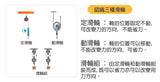 STEAM DIY - Pulley Dynamometer