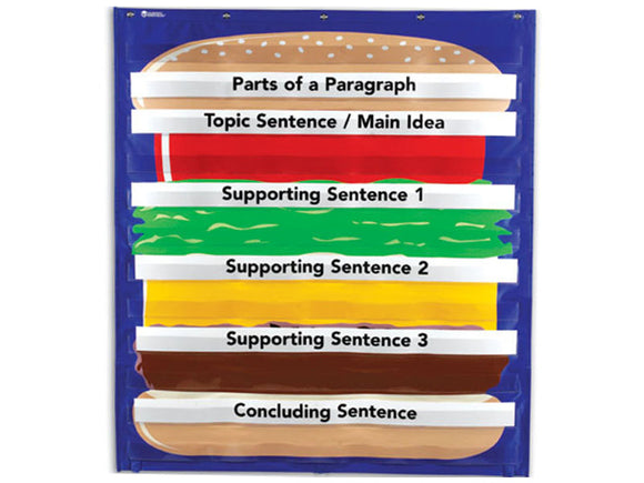 Hamburger Sequencing Pocket Chart