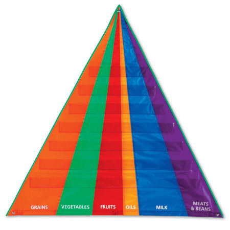 Food Pyramid Pocket Chart (NO CARD)